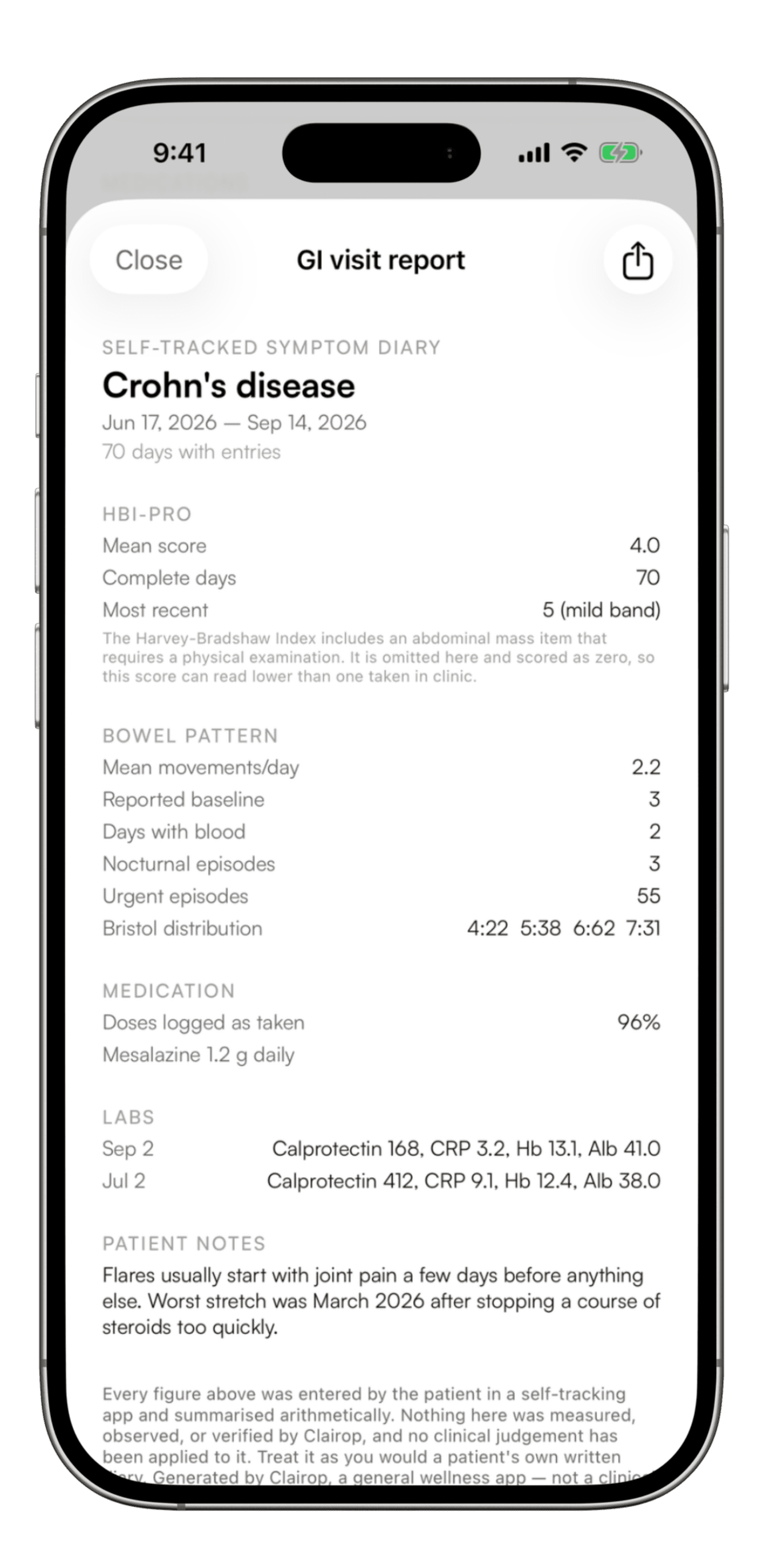 Clairop's GI visit report on one page: activity score, bowel pattern, medication adherence and labs