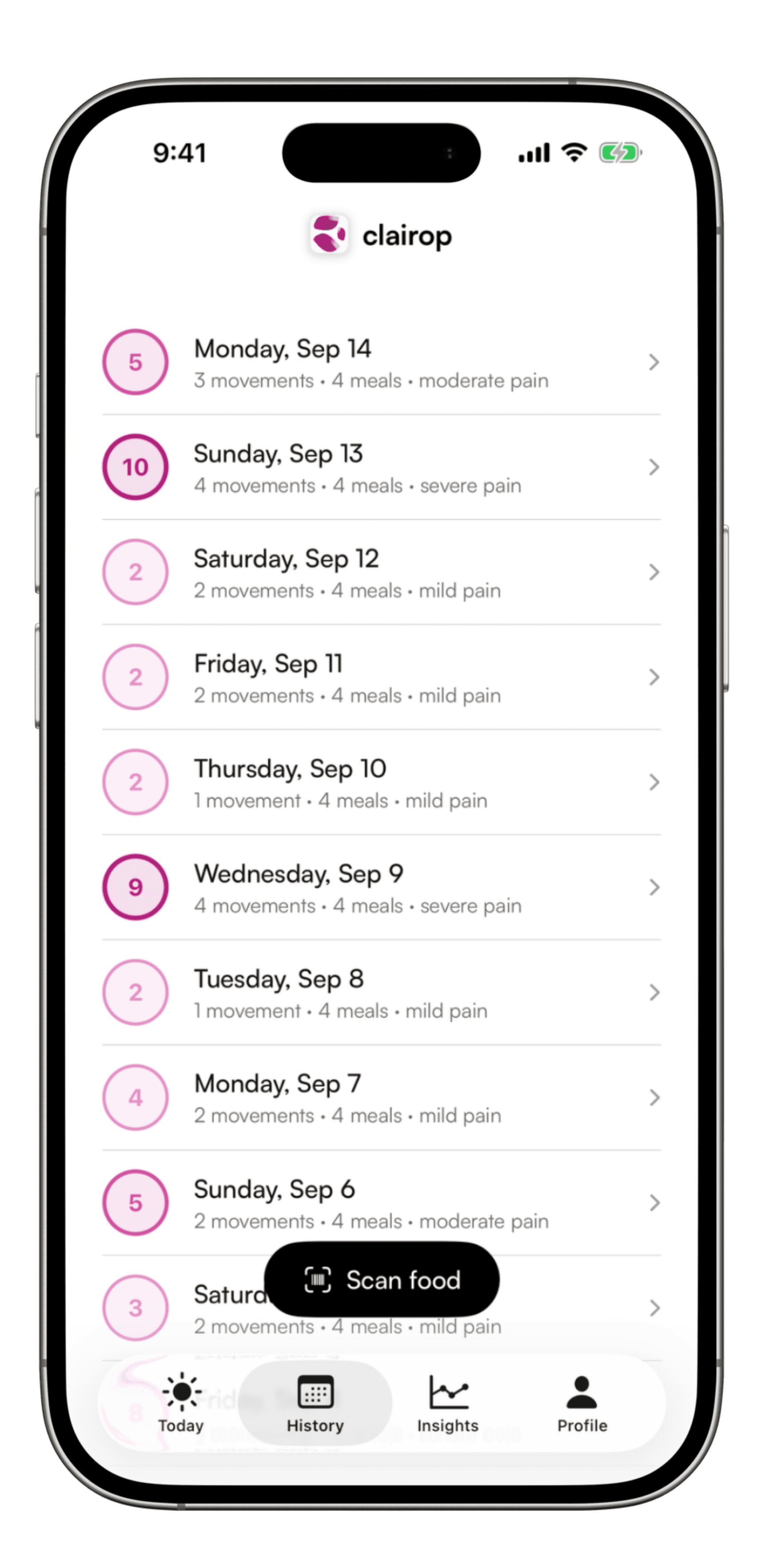 Clairop's History tab: a scrollable list of days, each with its activity score, number of movements, meals logged and pain level