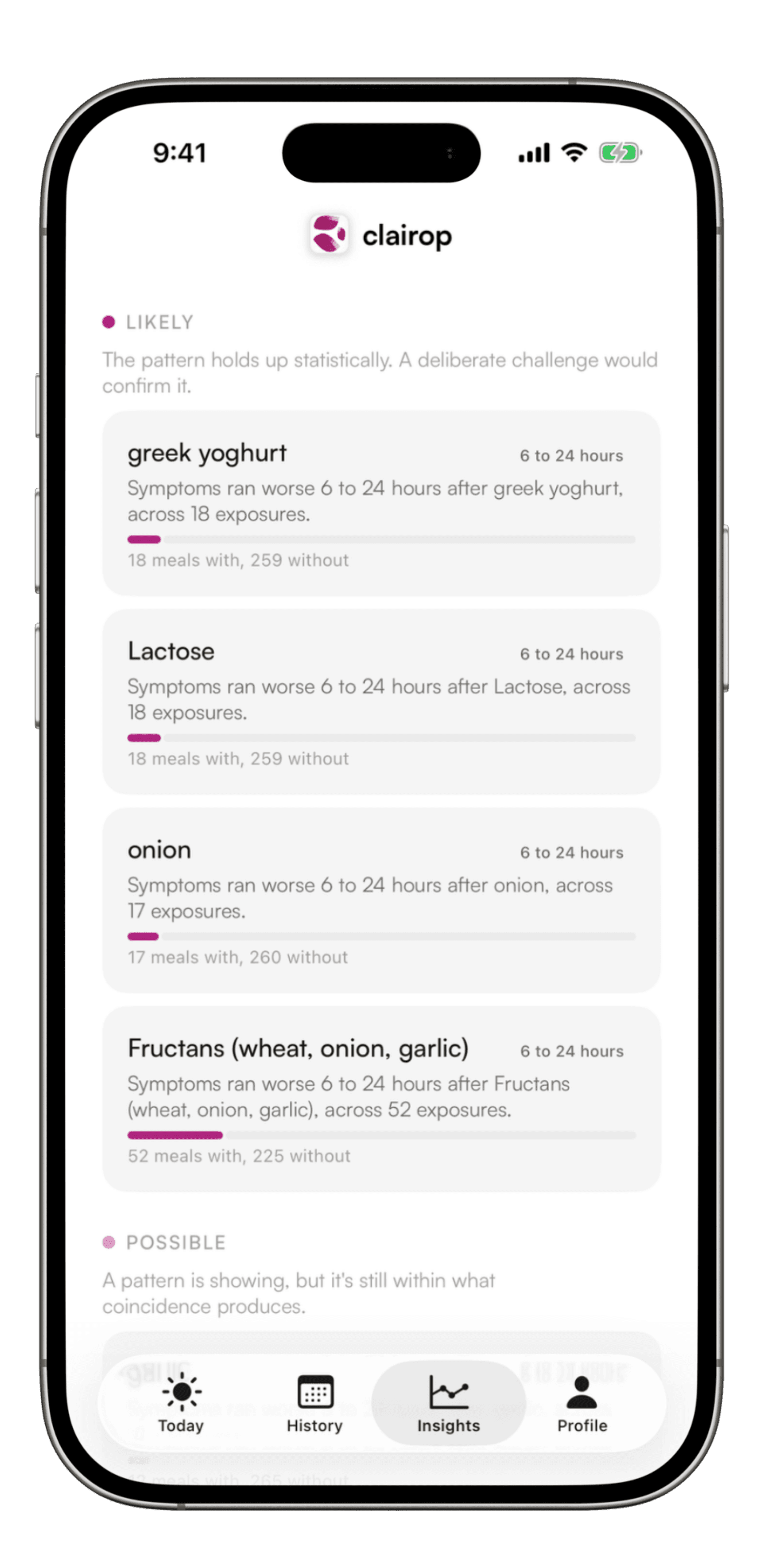 Clairop's Insights screen listing likely triggers with their delay window and how many meals each was seen in